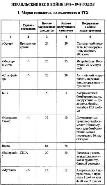 Арабоизраильские войны Арабский взгляд - фото 45