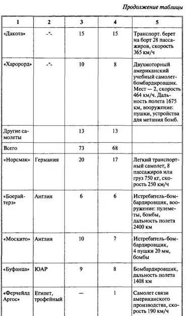 Арабоизраильские войны Арабский взгляд - фото 46