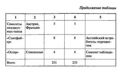 Арабоизраильские войны Арабский взгляд - фото 47