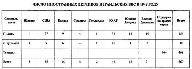 Арабоизраильские войны Арабский взгляд - фото 48