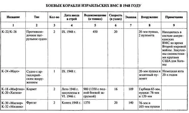 Арабоизраильские войны Арабский взгляд - фото 49