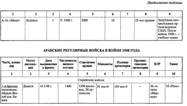 Арабоизраильские войны Арабский взгляд - фото 50