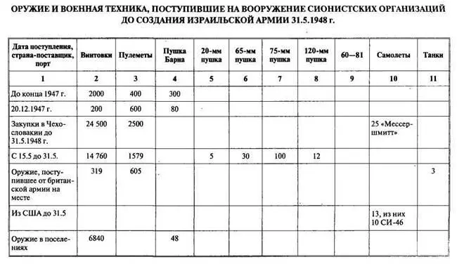 Арабоизраильские войны Арабский взгляд - фото 60