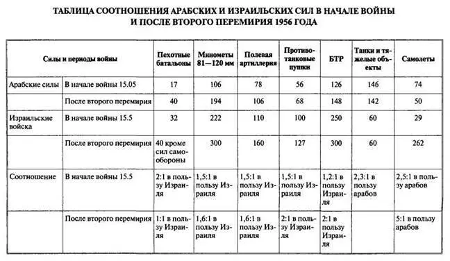 Арабоизраильские войны Арабский взгляд - фото 64