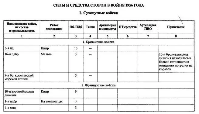 Арабоизраильские войны Арабский взгляд - фото 65