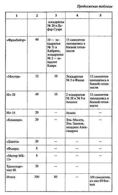 Арабоизраильские войны Арабский взгляд - фото 73
