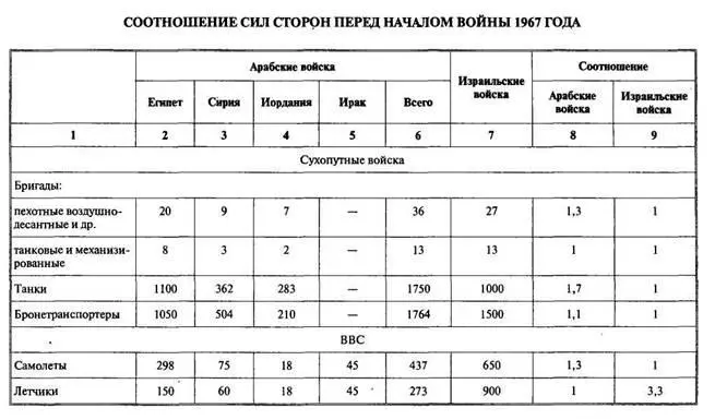 Арабоизраильские войны Арабский взгляд - фото 77
