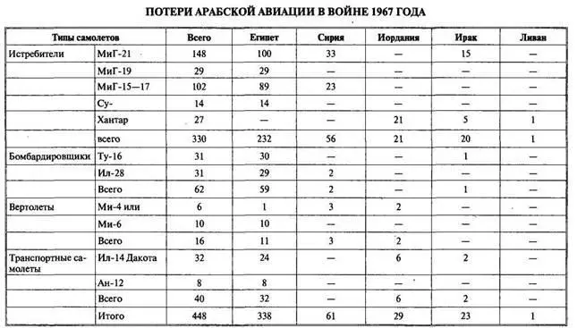 Арабоизраильские войны Арабский взгляд - фото 78