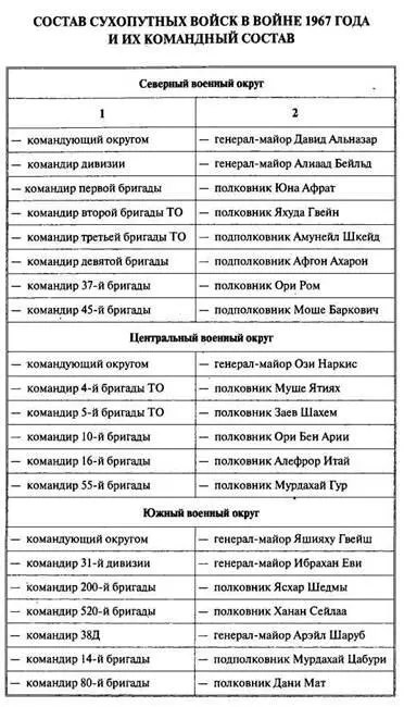 Арабоизраильские войны Арабский взгляд - фото 79