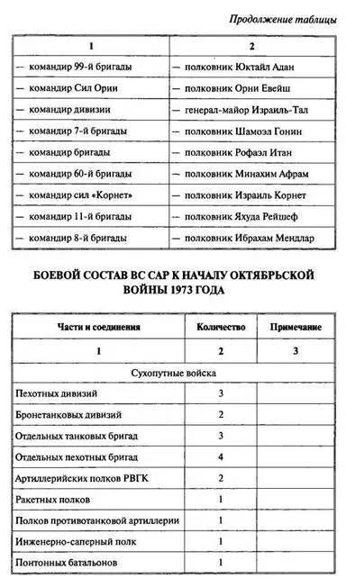 Арабоизраильские войны Арабский взгляд - фото 80