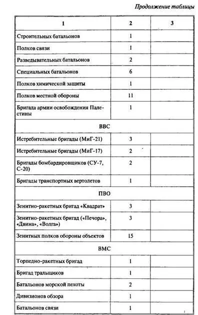 Арабоизраильские войны Арабский взгляд - фото 81