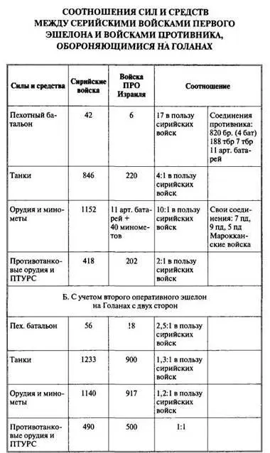 Арабоизраильские войны Арабский взгляд - фото 82