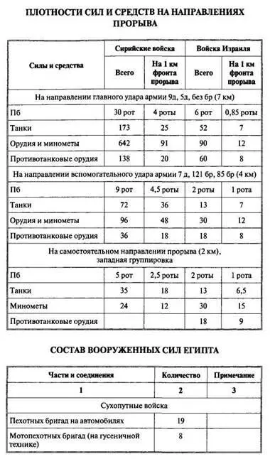 Арабоизраильские войны Арабский взгляд - фото 83