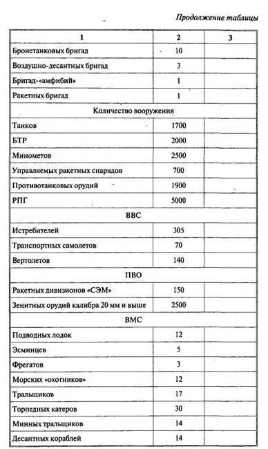 Арабоизраильские войны Арабский взгляд - фото 84