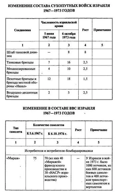 Арабоизраильские войны Арабский взгляд - фото 85