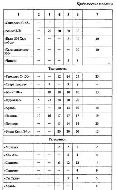 ИСПОЛЬЗОВАННЫЕ ИСТОЧНИКИ И ЛИТЕРАТУРА Литература арабских авторов 1 - фото 90