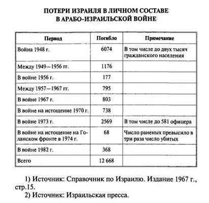 ИСПОЛЬЗОВАННЫЕ ИСТОЧНИКИ И ЛИТЕРАТУРА Литература арабских авторов 1 - фото 91