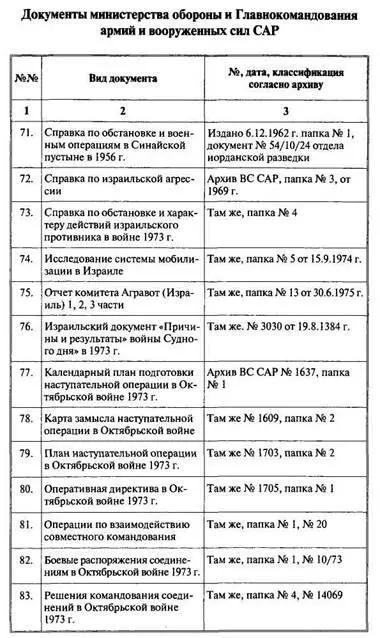 ПОДГОТОВКА К ТРЕТЬЕЙ АРАБОИЗРАИЛЬСКОЙ КАМПАНИИ 1967 ГОДА Публикация - фото 92