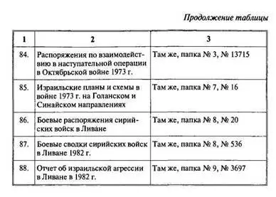ПОДГОТОВКА К ТРЕТЬЕЙ АРАБОИЗРАИЛЬСКОЙ КАМПАНИИ 1967 ГОДА Публикация - фото 93
