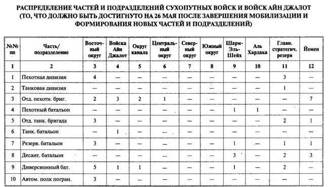 Арабоизраильские войны Арабский взгляд - фото 96
