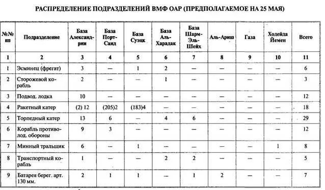 Арабоизраильские войны Арабский взгляд - фото 98
