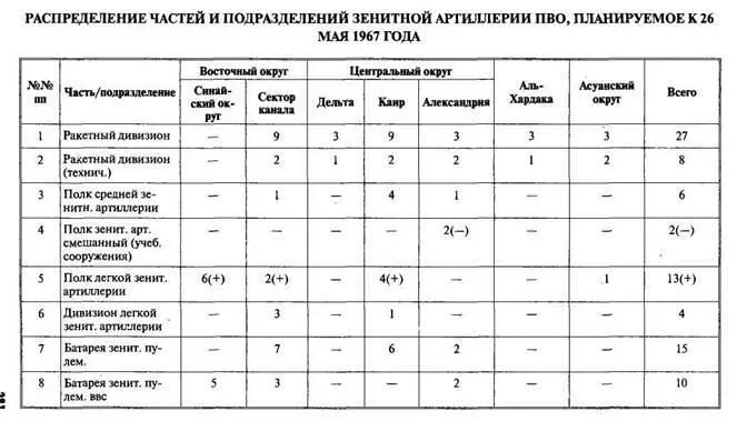 Арабоизраильские войны Арабский взгляд - фото 102