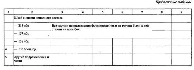 ОПЕРАТИВНОЕ РАЗВЕРТЫВАНИЕ ВООРУЖЕННЫХ СИЛ ИЗРАИЛЯ Этапы оперативного - фото 122