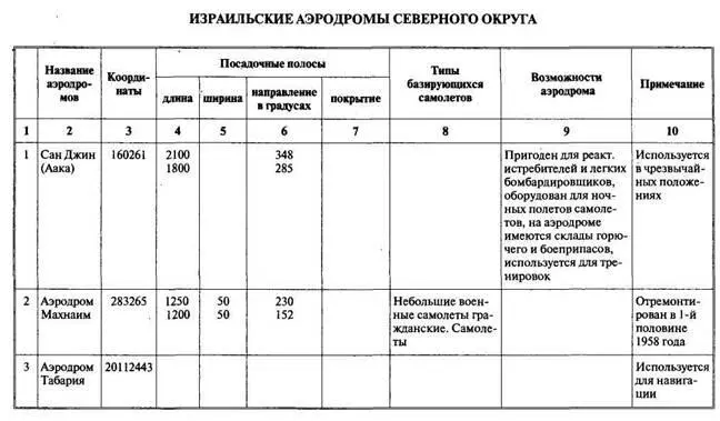 Арабоизраильские войны Арабский взгляд - фото 125