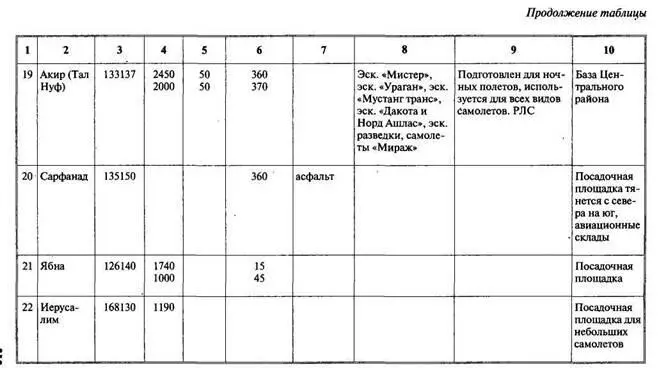 ВОЕННОМОРСКИЕ СИЛЫ ИЗРАИЛЯ 1 Корабли два эсминца три фрегата четыре - фото 134