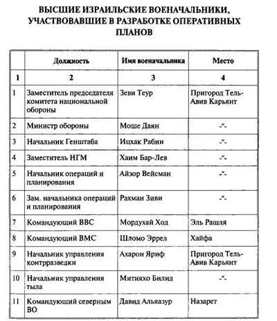 ПЛАН КАХЕР Оперативный план египтян принятый 14567 г не был результатом - фото 136