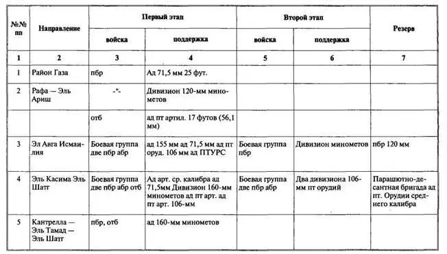 Оценка командующим Восточным ВО характера и времени ожидаемых действий - фото 138