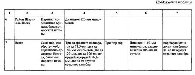 Оценка командующим Восточным ВО характера и времени ожидаемых действий - фото 139