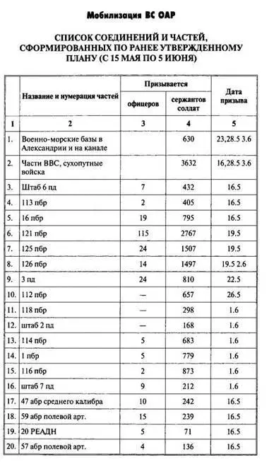 Арабоизраильские войны Арабский взгляд - фото 140