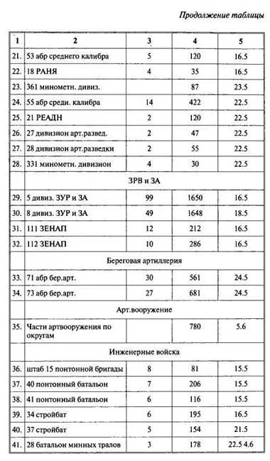 Арабоизраильские войны Арабский взгляд - фото 141