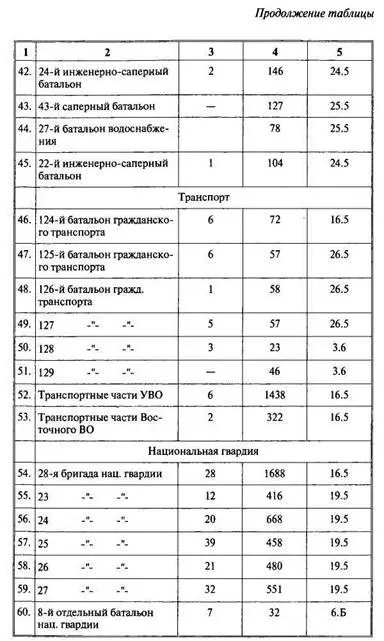 Арабоизраильские войны Арабский взгляд - фото 142