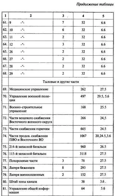 Арабоизраильские войны Арабский взгляд - фото 143