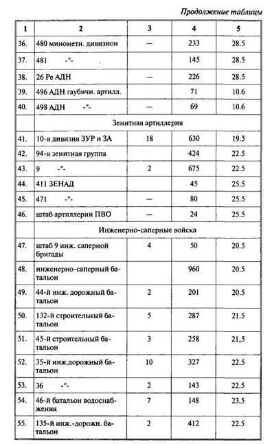 Арабоизраильские войны Арабский взгляд - фото 146