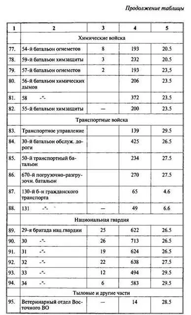 Арабоизраильские войны Арабский взгляд - фото 148