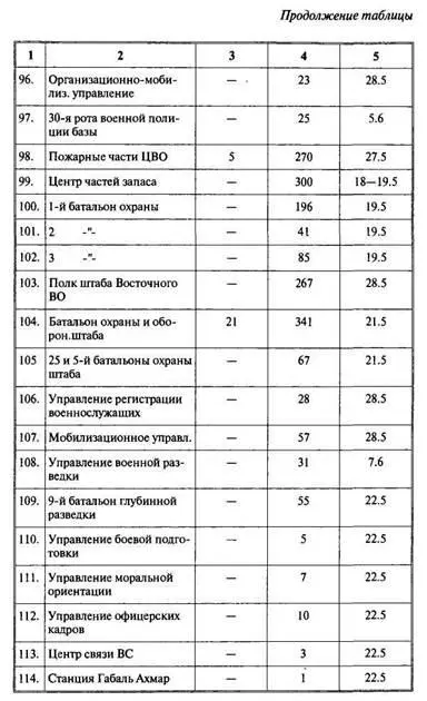 Арабоизраильские войны Арабский взгляд - фото 149
