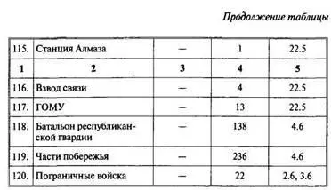 Арабоизраильские войны Арабский взгляд - фото 150