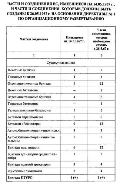 Арабоизраильские войны Арабский взгляд - фото 151