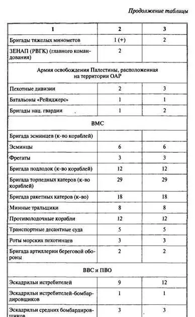 Арабоизраильские войны Арабский взгляд - фото 152