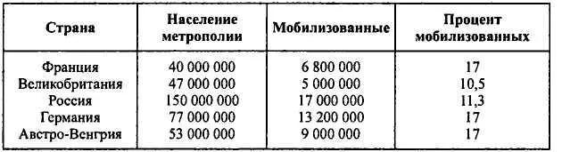 Нельзя не заметить что цифры могут и варьироваться в зависимости от - фото 39