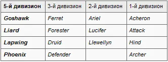4й дивизион 1й флотилии Badger Beaver JackalSandfly был откомандирован к - фото 2