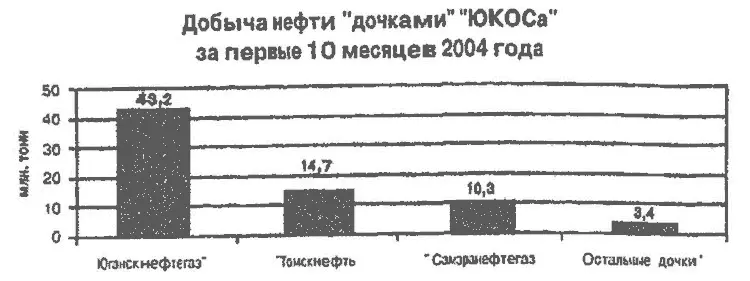 Первоначальная цена ЮНГ вызвала большой скандал что заставило пойти на - фото 2