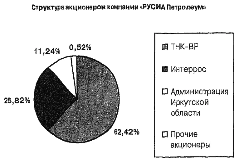 До недавнего времени работы по подготовке месторождения к добыче газа РУСИА - фото 3