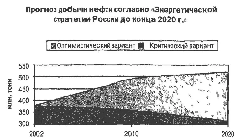 Ираке Силовое вмешательство США и их союзников не слишком сильно повлияло на - фото 5