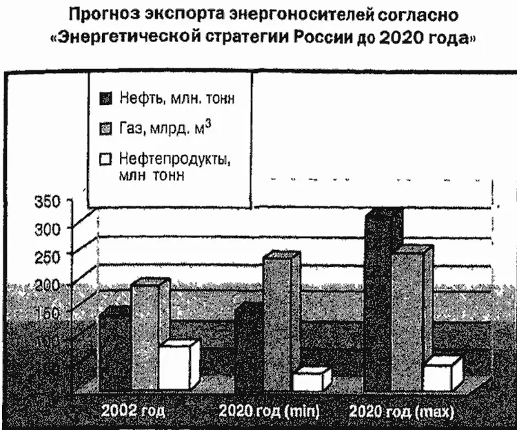 Прежде всего это наличие между Россией и ЕС стран бывшего СССР через которые - фото 6