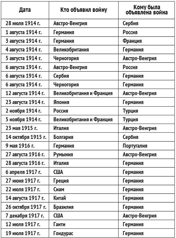В итоге в войне участвовали 38 государств в которых проживало 70 населения - фото 1