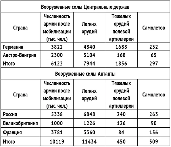 Английская пехота поднимается в атаку С началом мобилизации стороны начали - фото 4